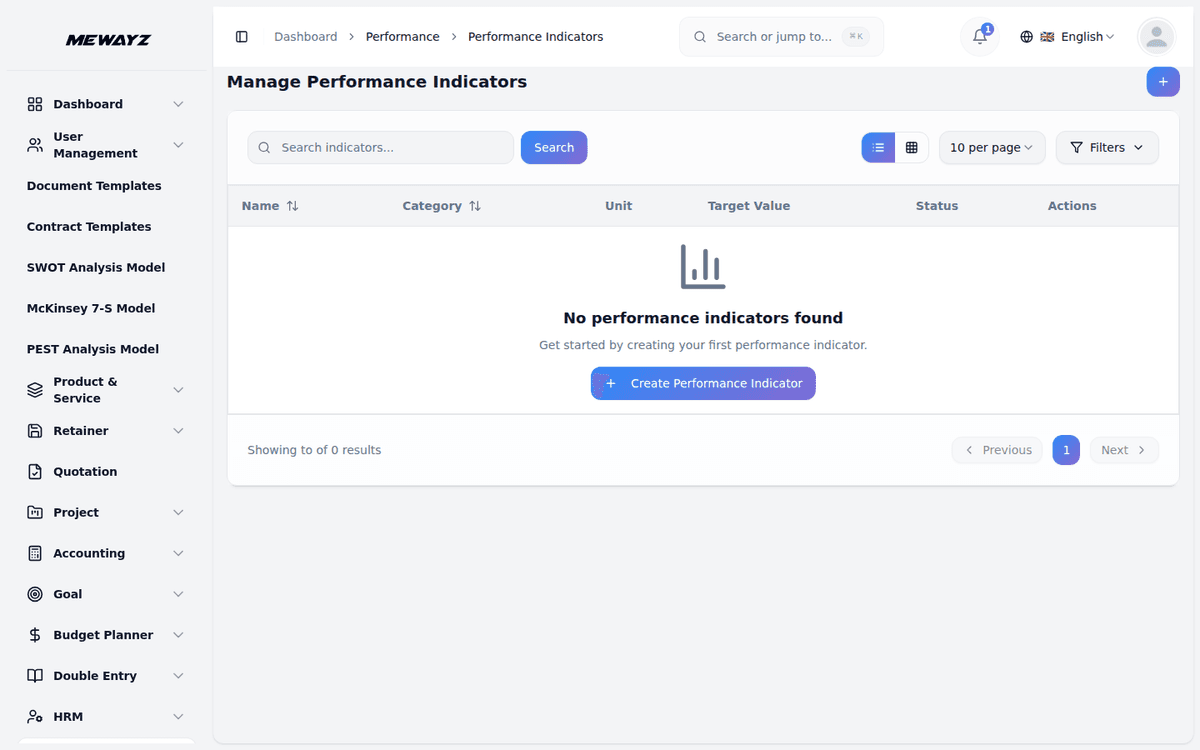 Mewayz Performance Reviews — KPI tracking
